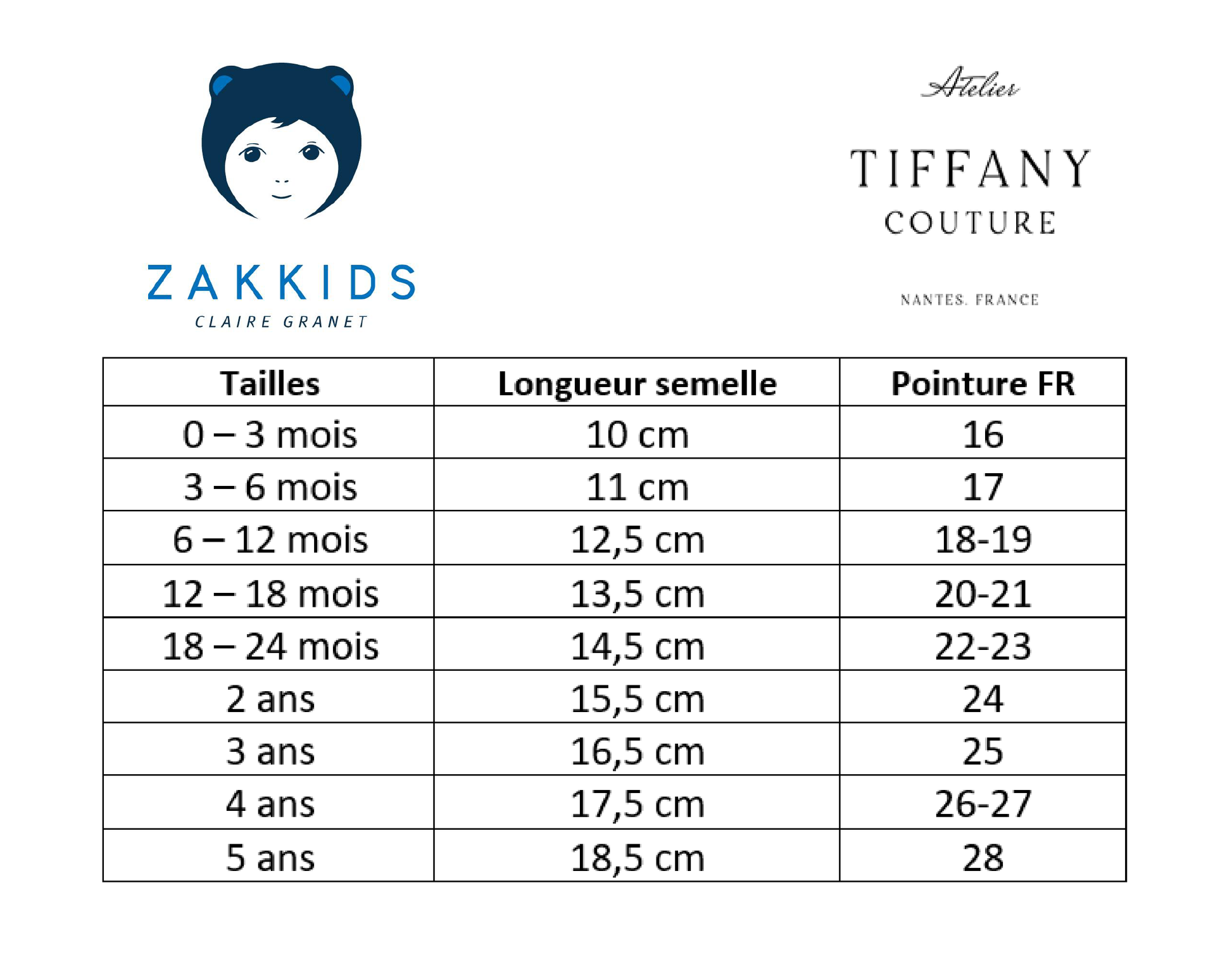 Taille chausson bébé 12 mois 2025